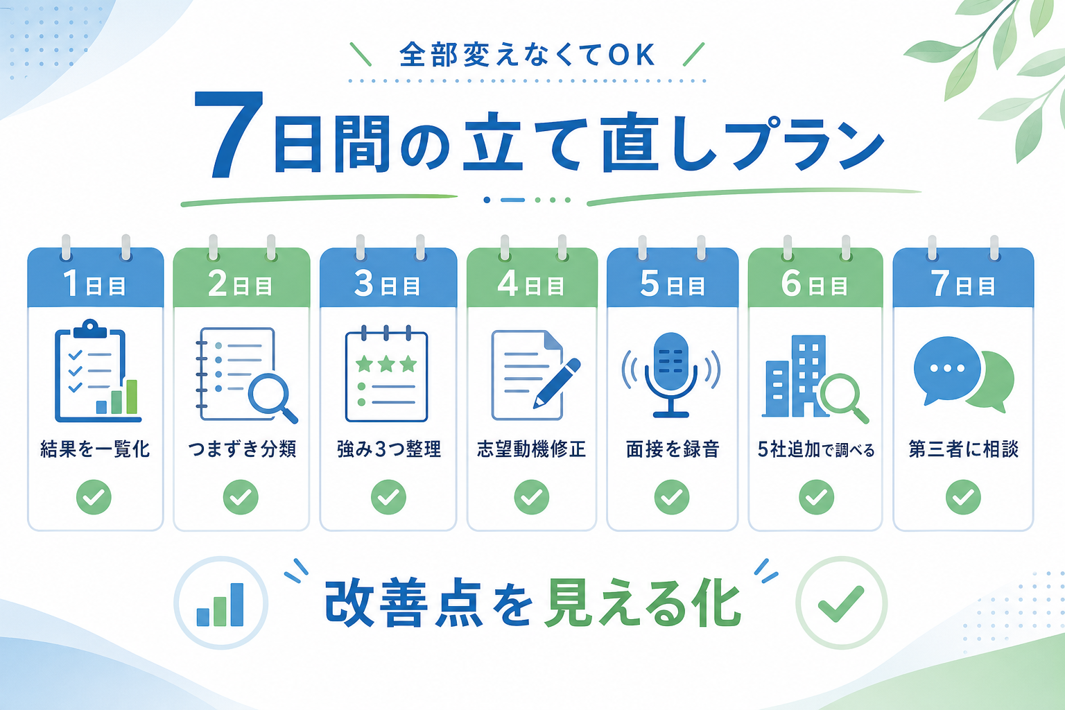 就活-うまくいかない-7日間立て直しプラン-改善手順
