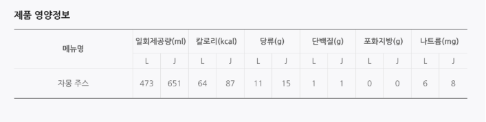 자몽주스 칼로리 및 영양성분