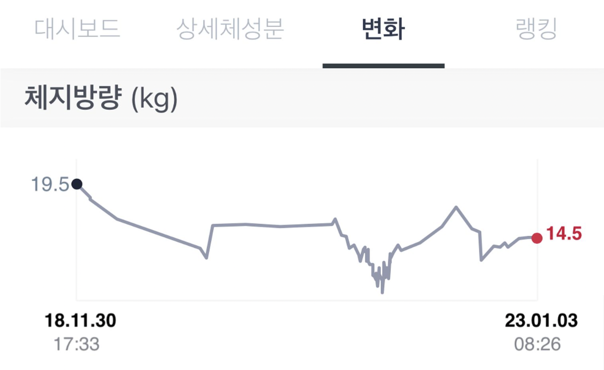 실제 인바디 변화