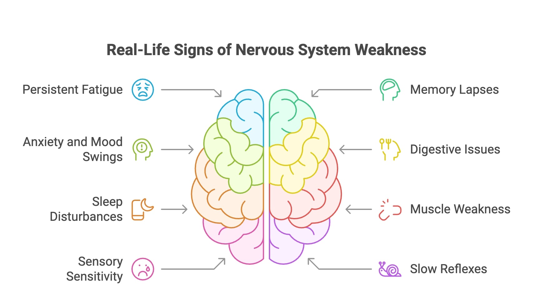 infographic about signs of weak nervous system