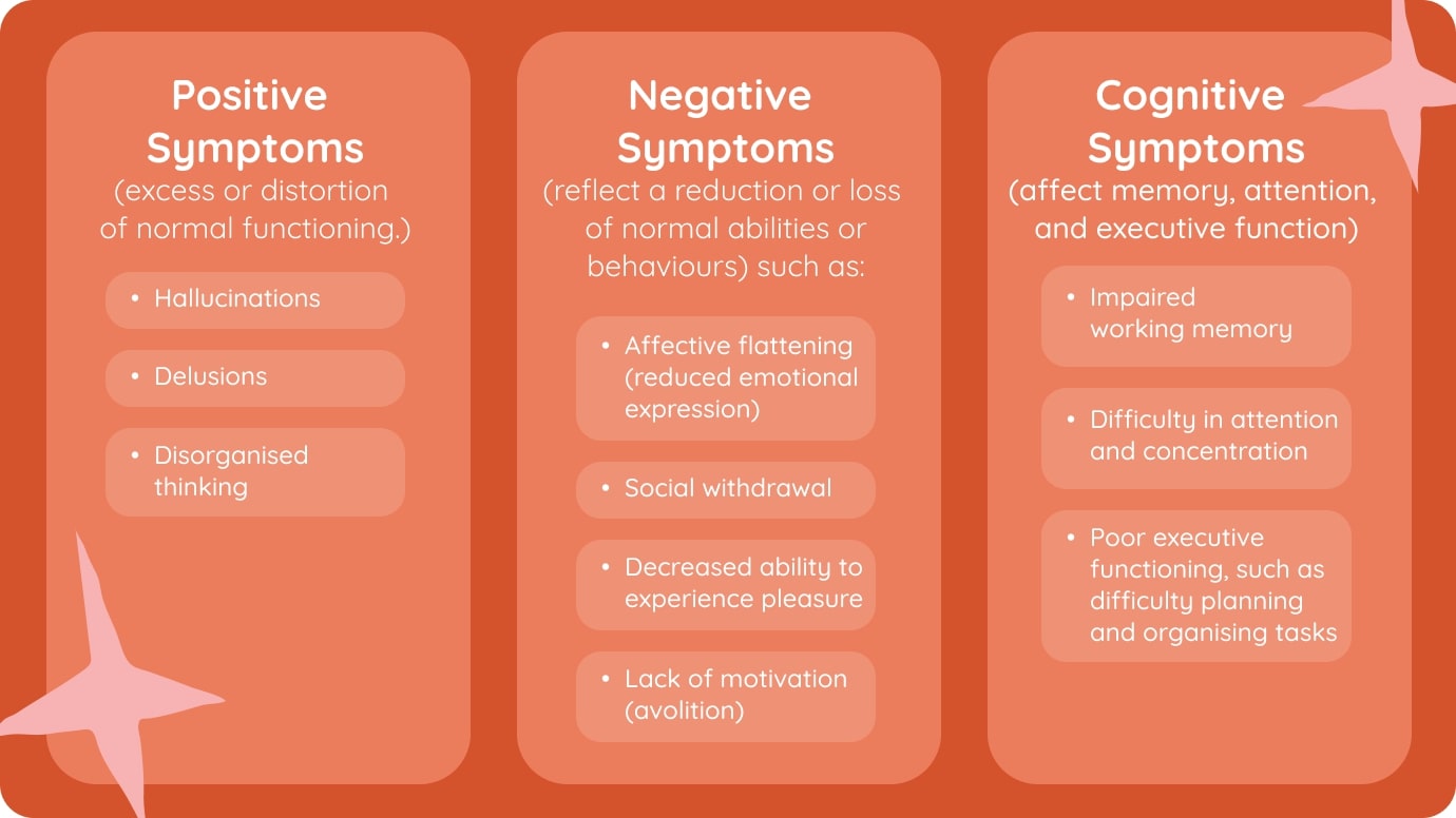 Symptoms of Schizophrenia - Amaha