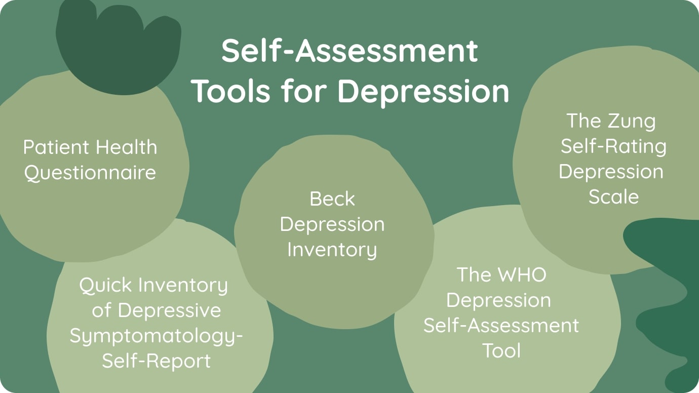Self-Assessment Screening for Depression