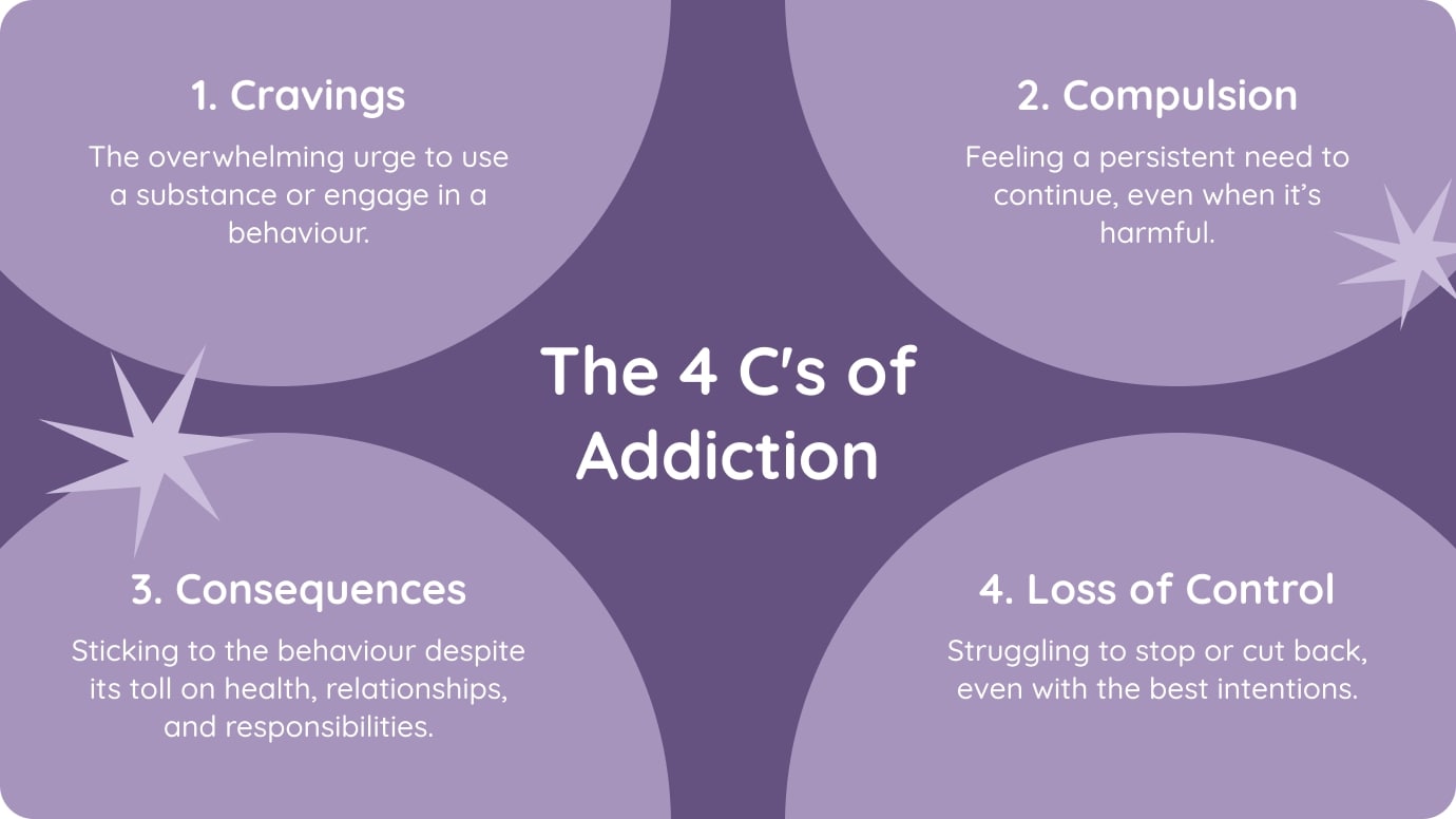 The 4 C's of Addiction - Amaha