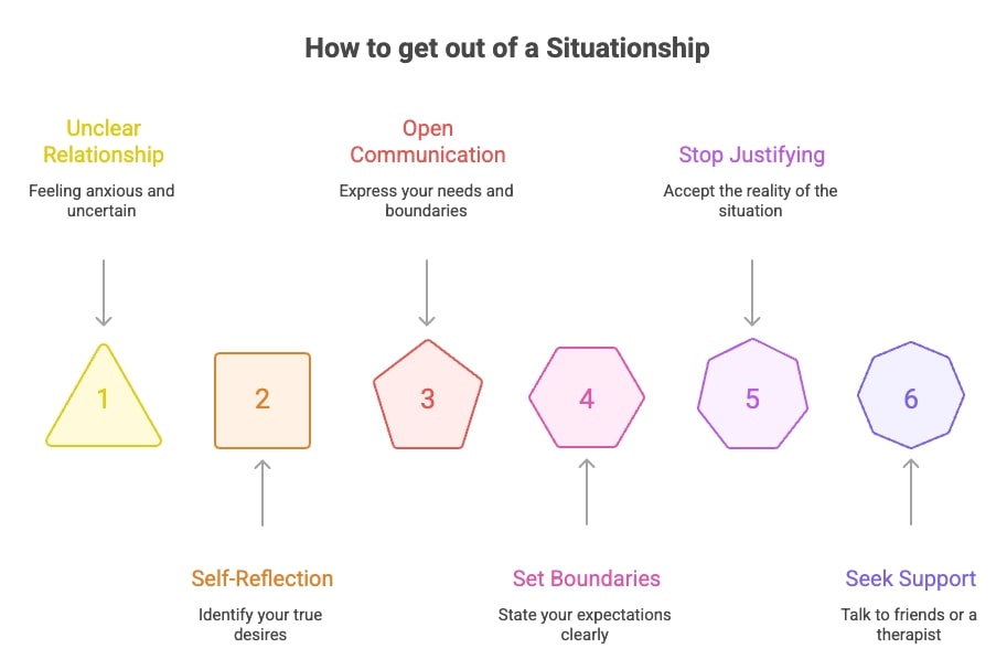 infographic how to get out of a situationship