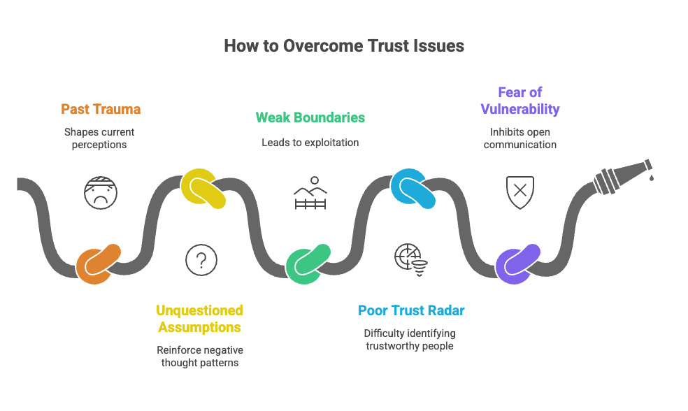 infographic about how to overcome trust issues