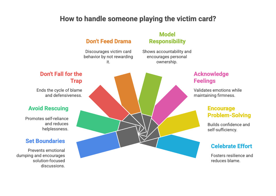 infographic for Practical Strategies for Handling Someone Who Plays the Victim Card