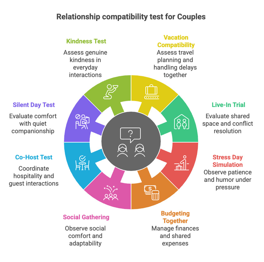 infographic about relationship compatibility tests