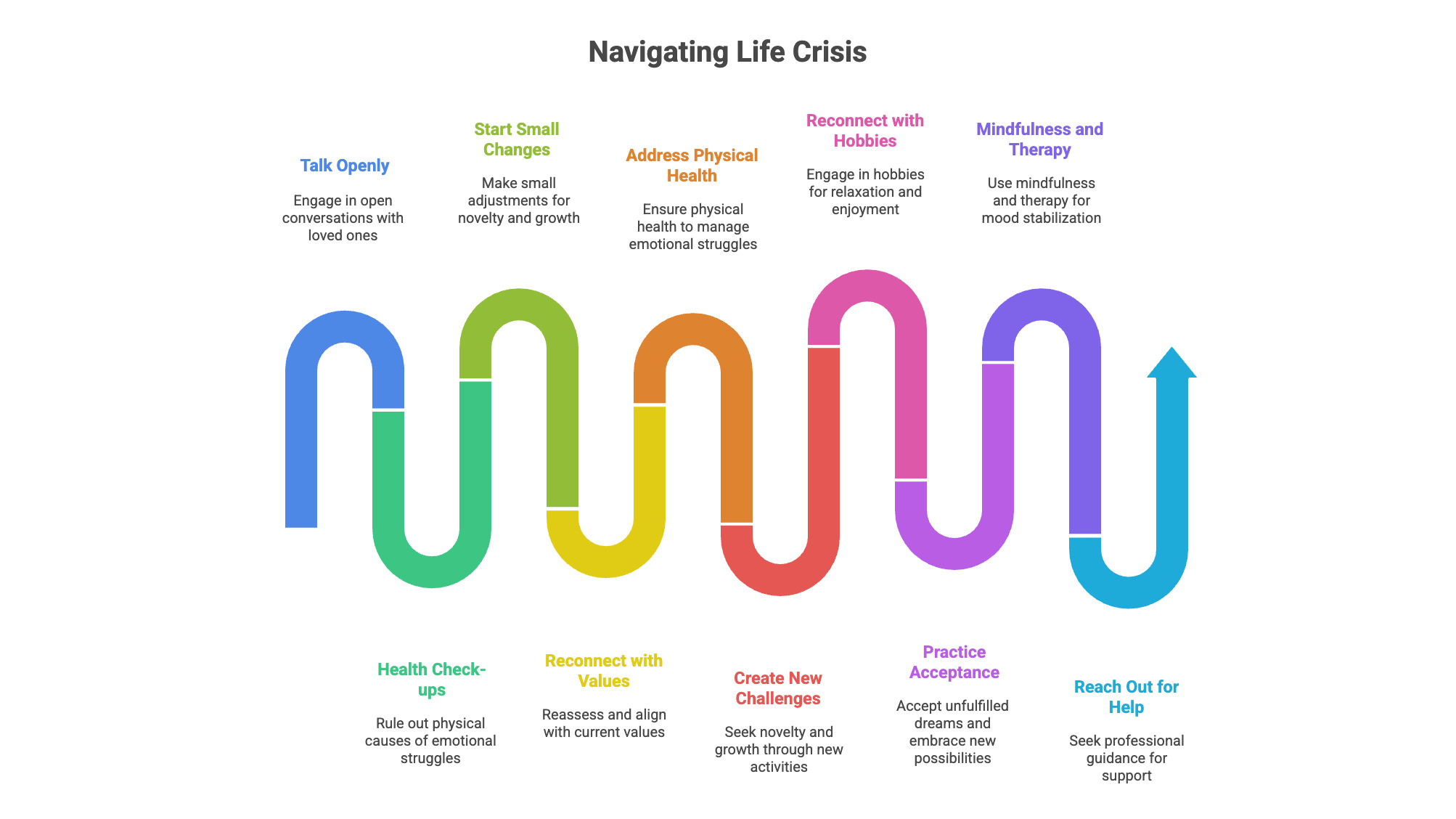 infographic-practical-ways-to-manage-midlife-crisis