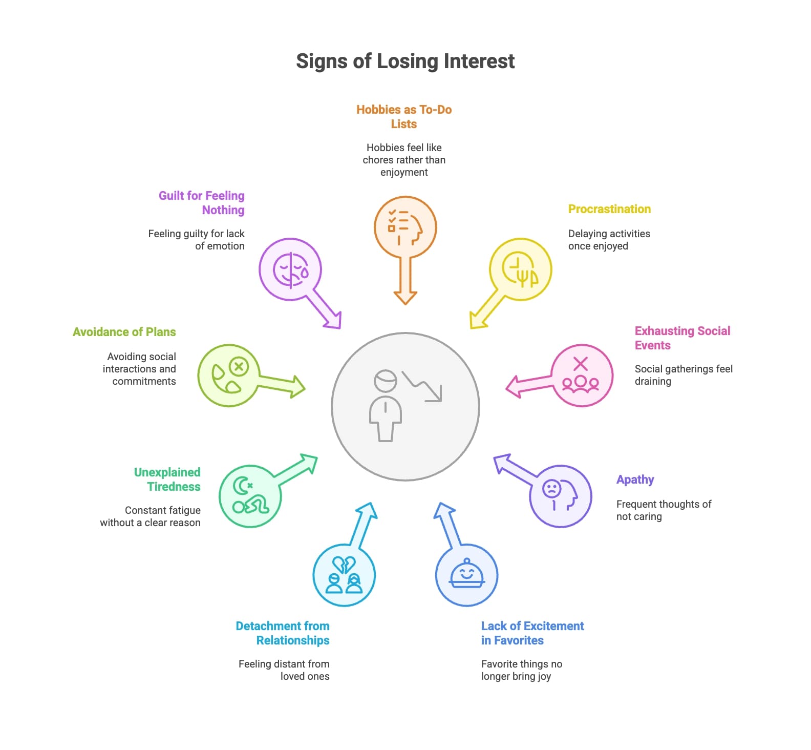 Infographic and image about the signs that you are losing interest in life