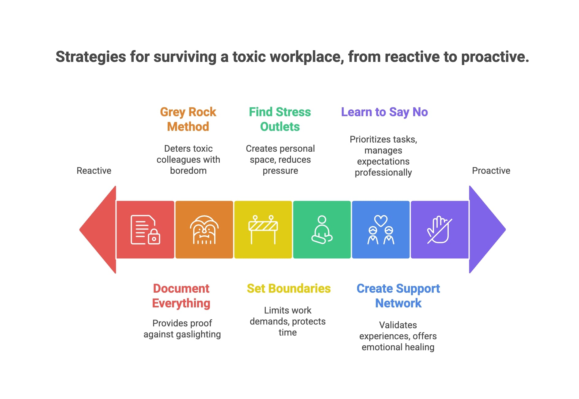 infographic about surviving a toxic workplace culture