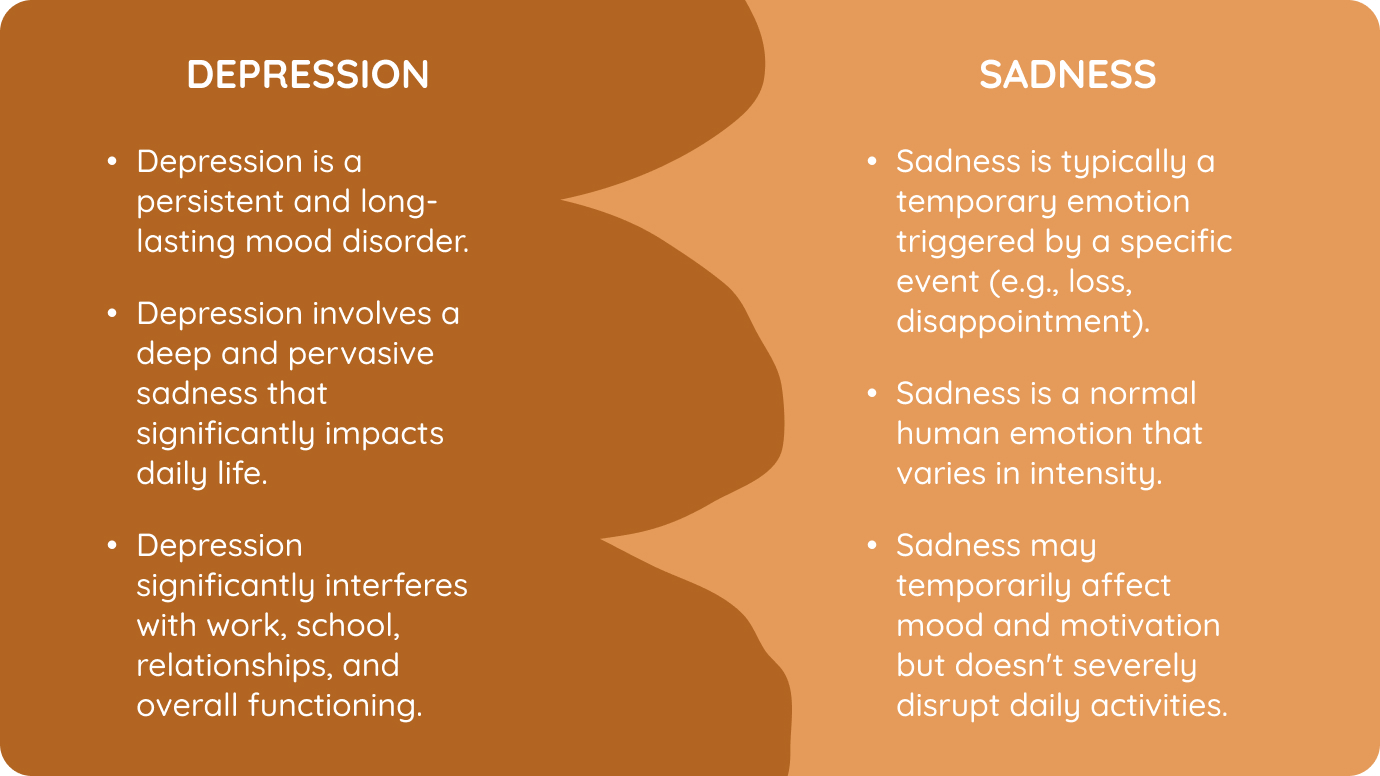 depression vs sadness
