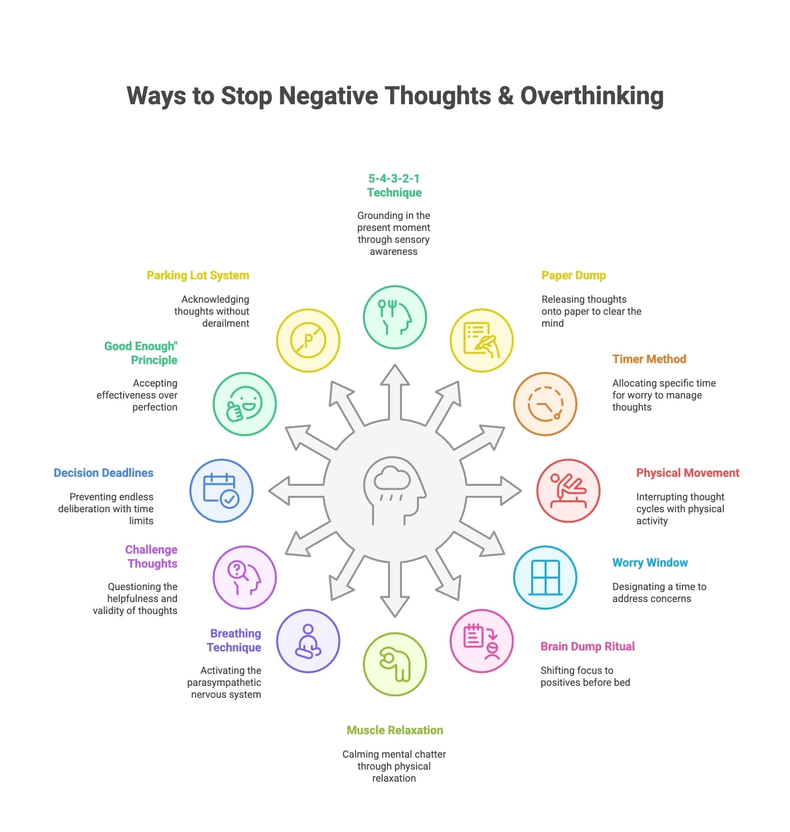 Skills to stop overthinking and control negative thought