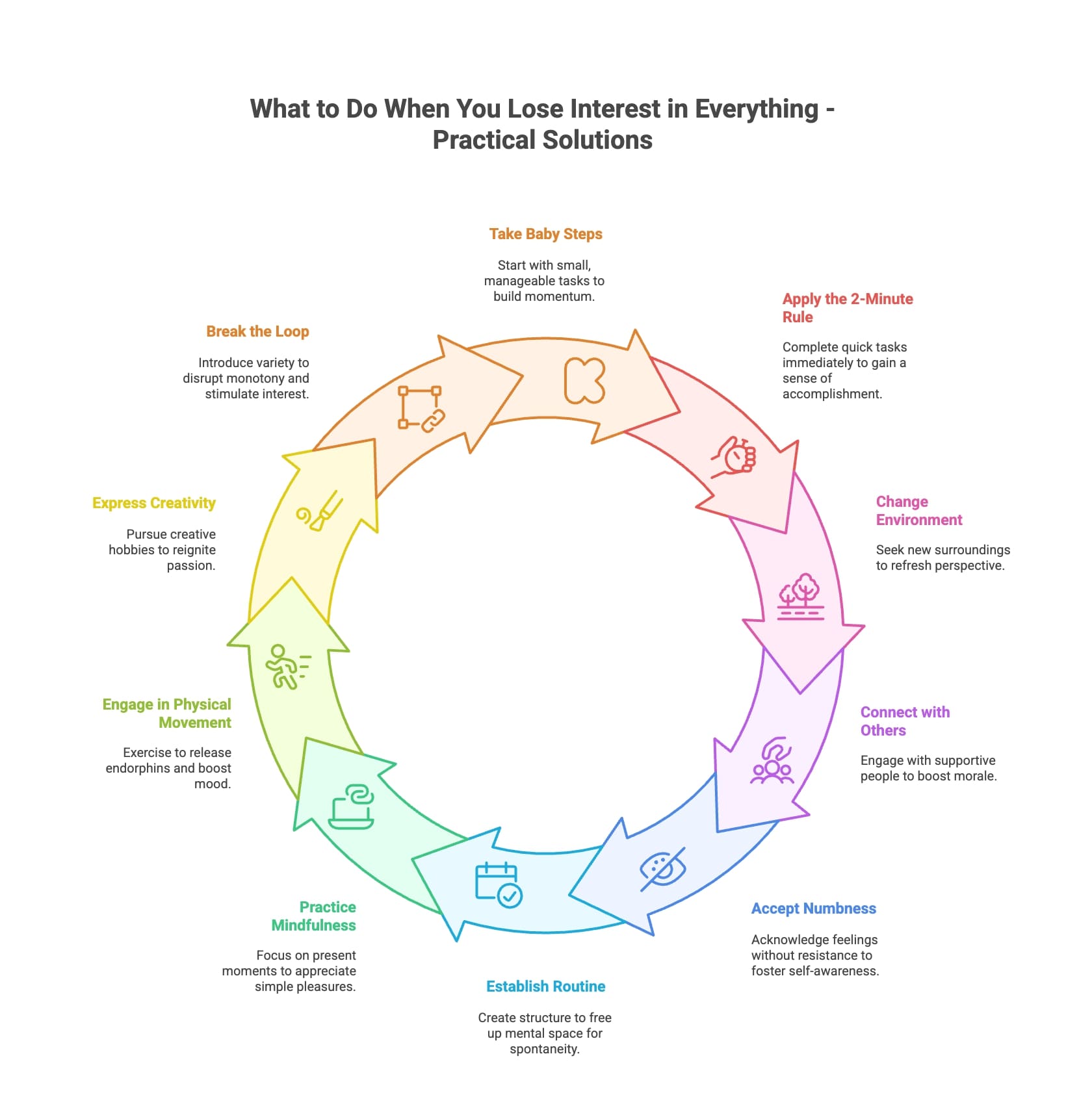infographic about practical solutions for when you've lost interest in life