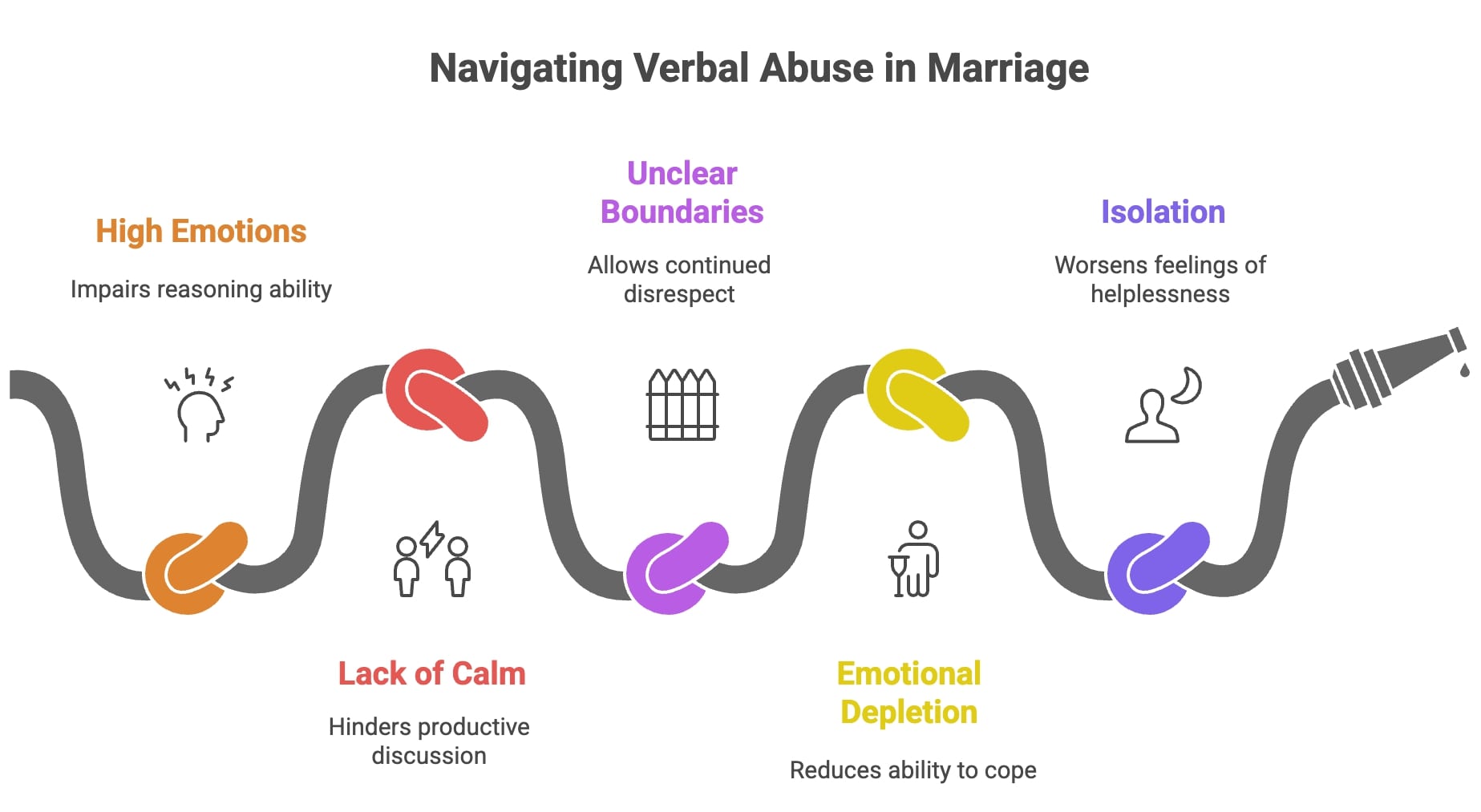 practical strategies about what to do when husband is yelling at you