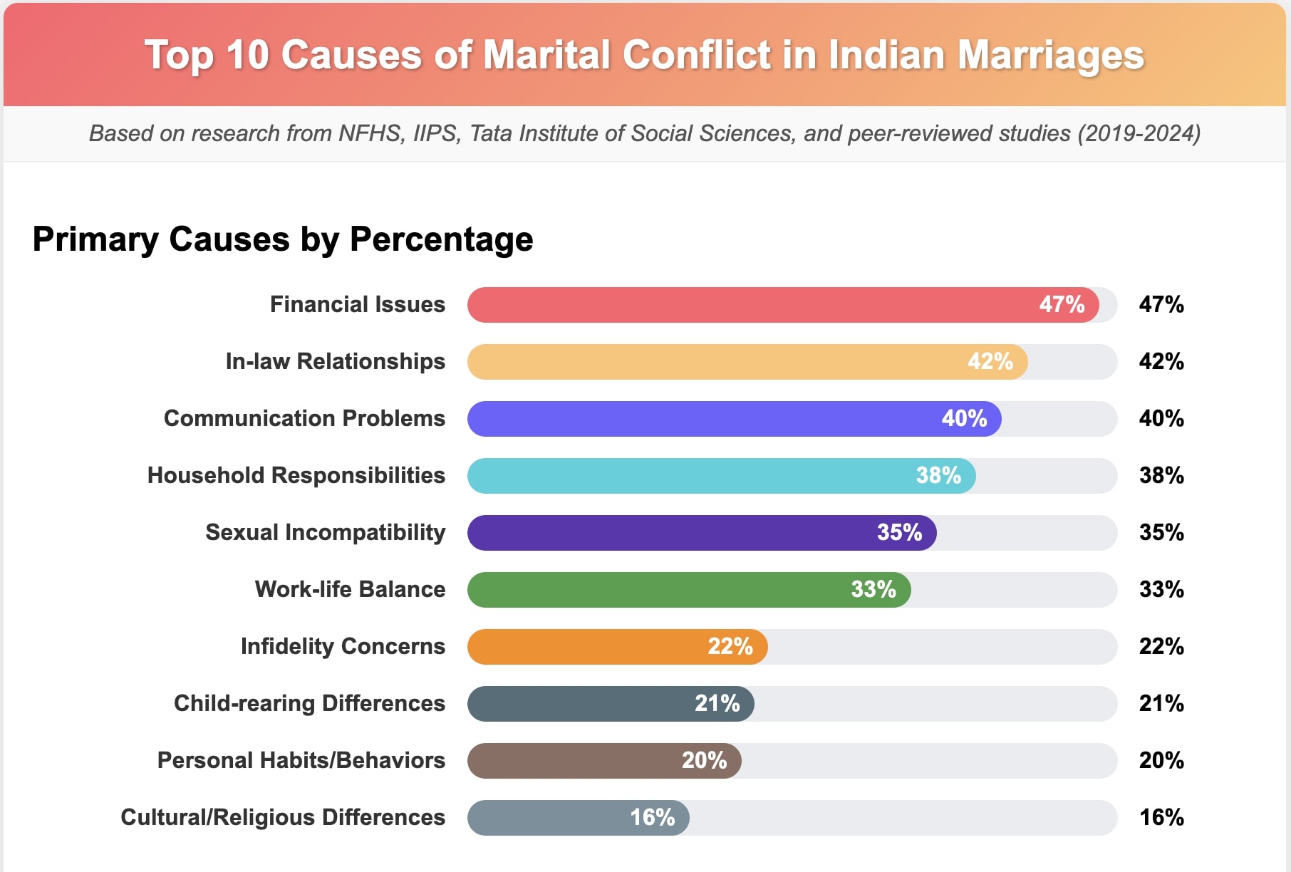 Comparison table of common mental health self-assessment tools in India, including PHQ-9, GAD-7, DASS-21, Beck Depression Inventory, Kessler-10, and Amaha Health’s self-assessment. Shows tool descriptions, pros, and cons for identifying depression, anxiety, and psychological distress. Useful for individuals searching for online depression tests or bipolar depression assessments in India.