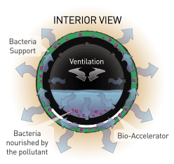 Advanced EnviroSeptic Systems