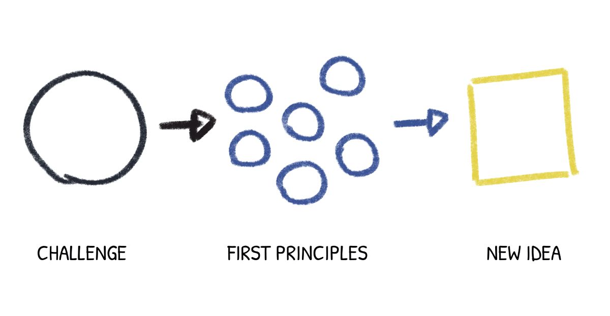 First Principle Thinking quan trọng thế nào trong thời đại AI?