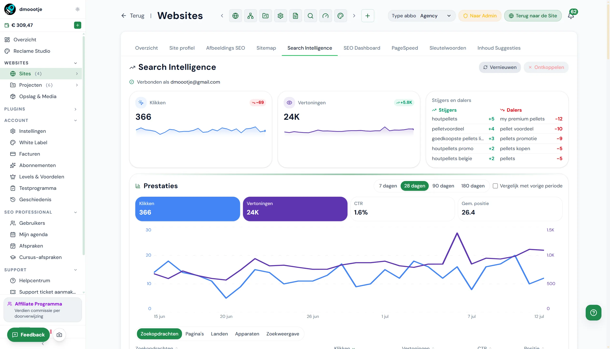 SEO Websites - Dashboard