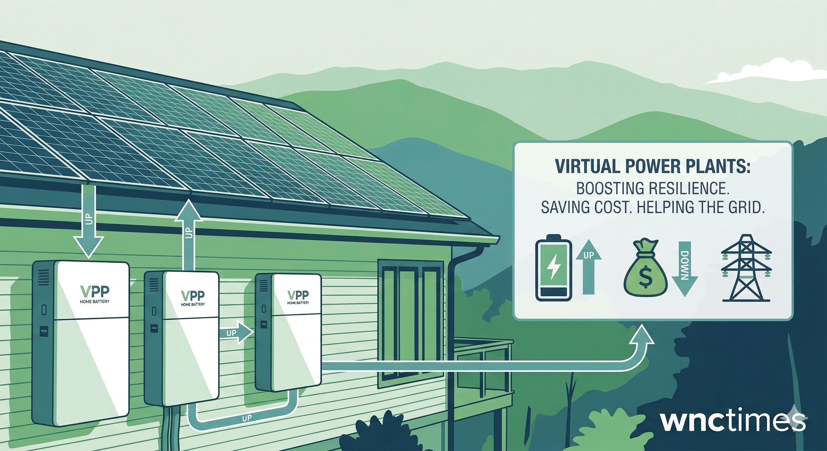 The Invisible Power Plant in Your Garage: Why NC is Rewriting the Rules of Energy