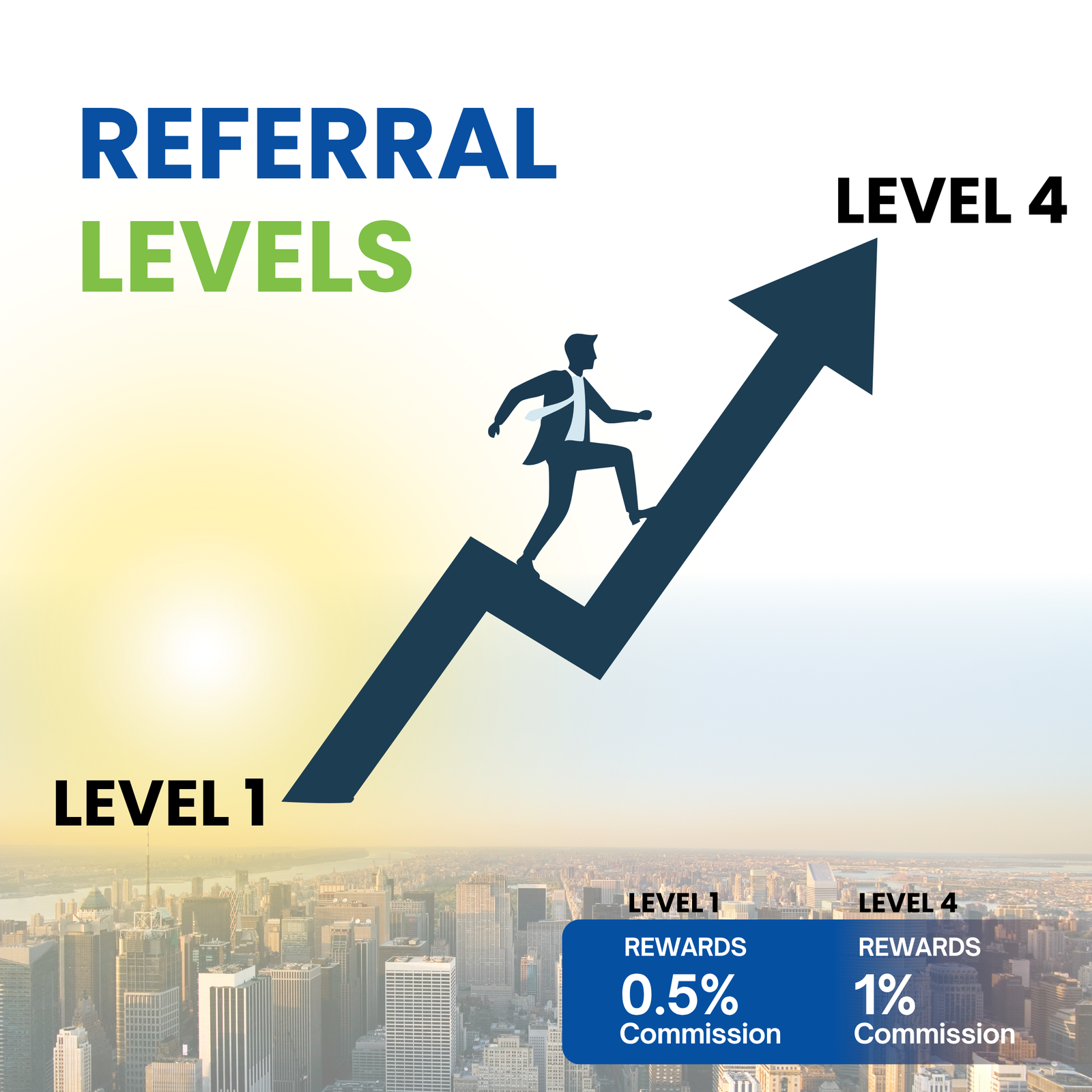 Referral Levels