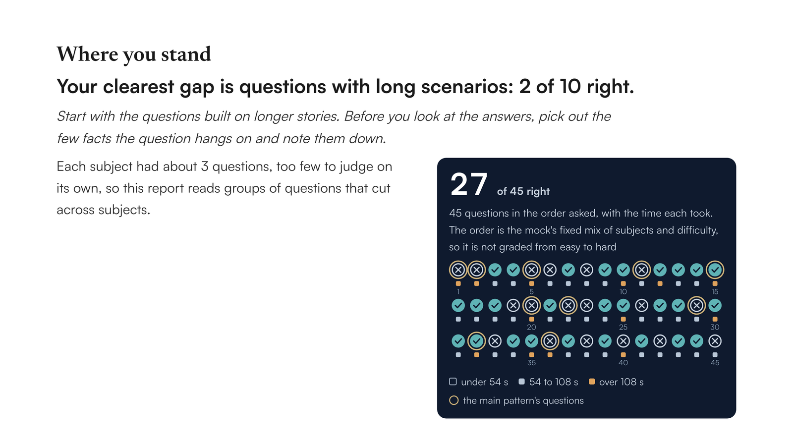 The top of a Lex Insights report: a score of 27 of 45 and a map of all 45 questions with the time taken on each