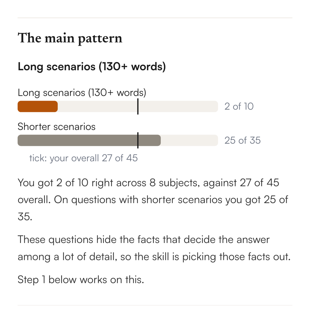 The main pattern section of a report: a cross-subject group of questions compared with the candidate's overall result