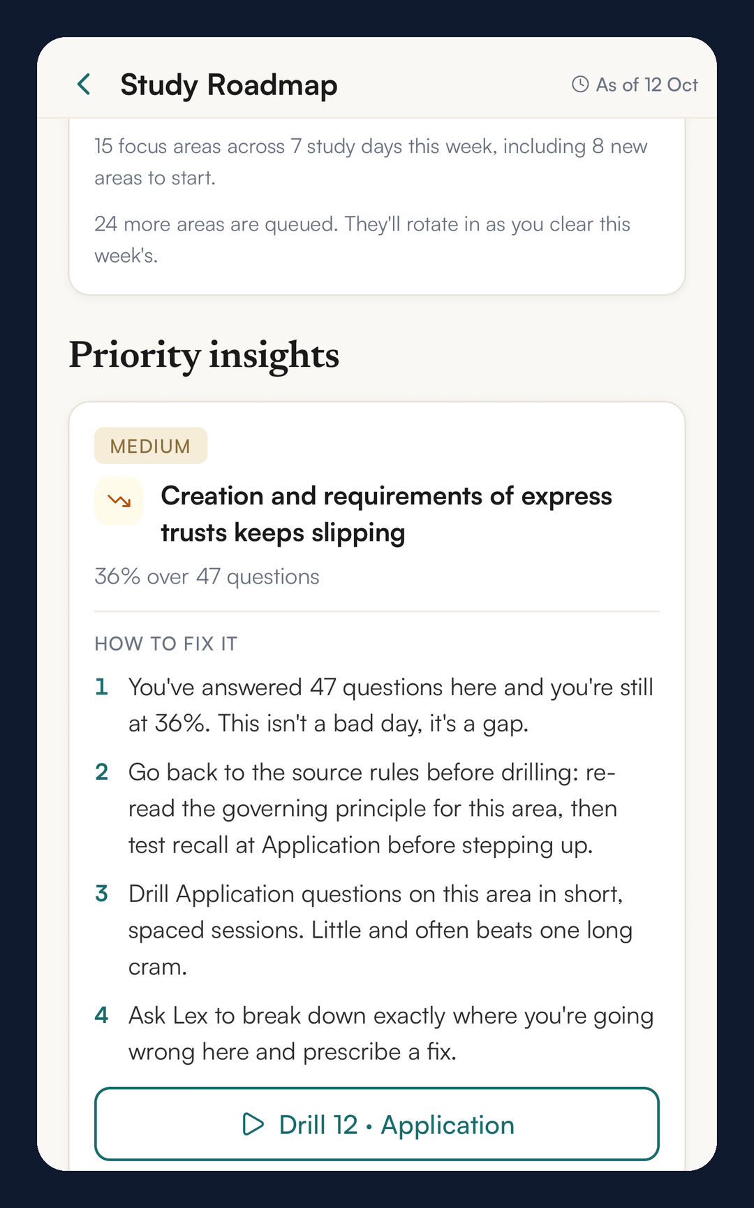 Study Roadmap on iPhone: a priority insight on a topic that keeps slipping, four steps to fix it, and a drill button