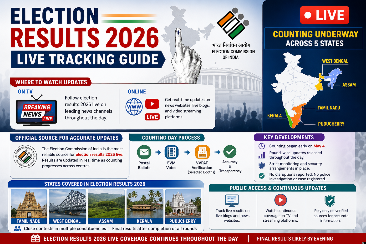 Election Results 2026 Live Tracking Guide