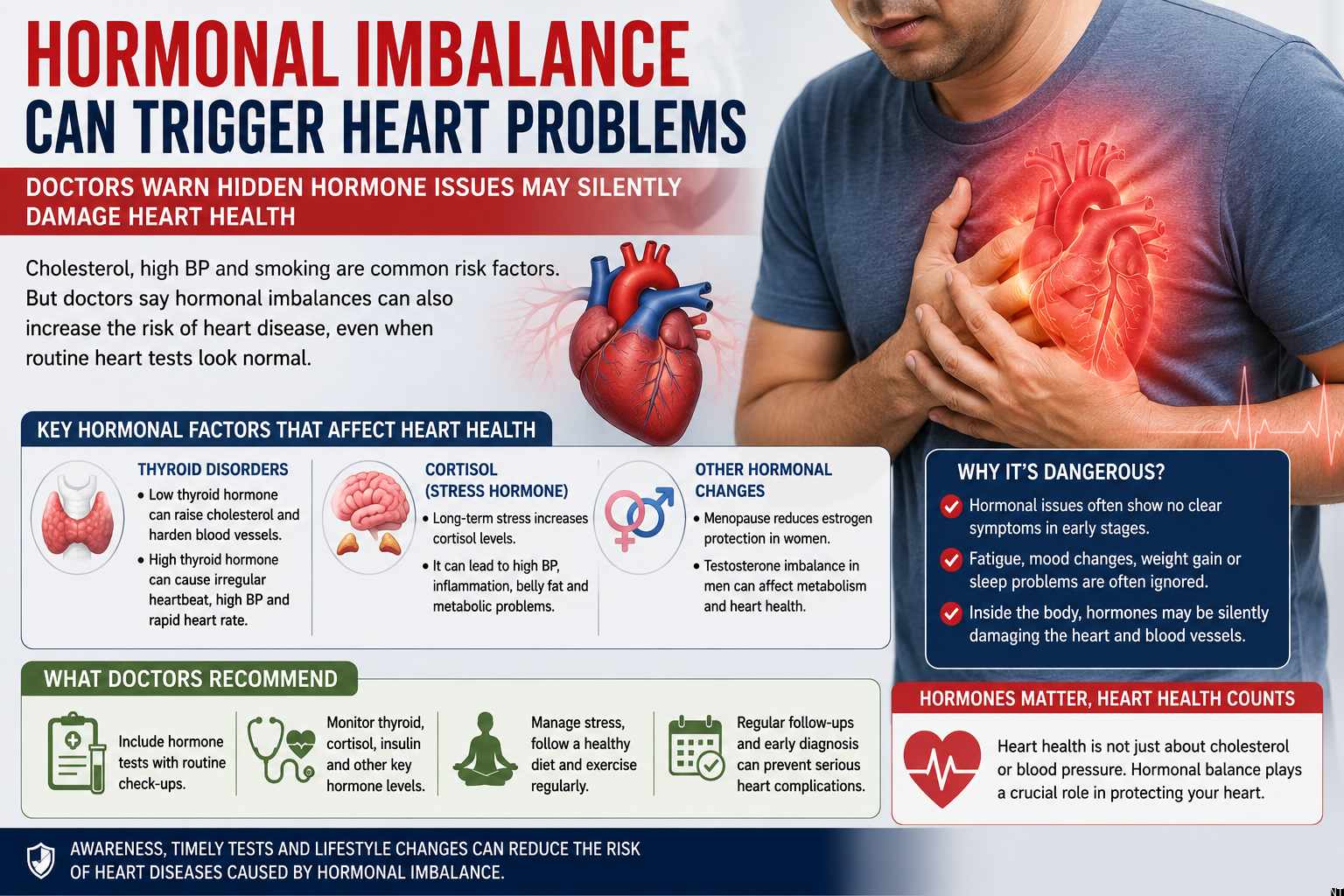 Hormonal Imbalance and Heart Problems Explained