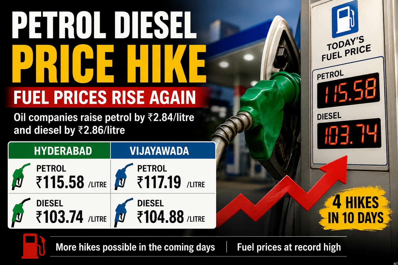 Petrol Diesel Price Hike In Hyderabad And Vijayawada