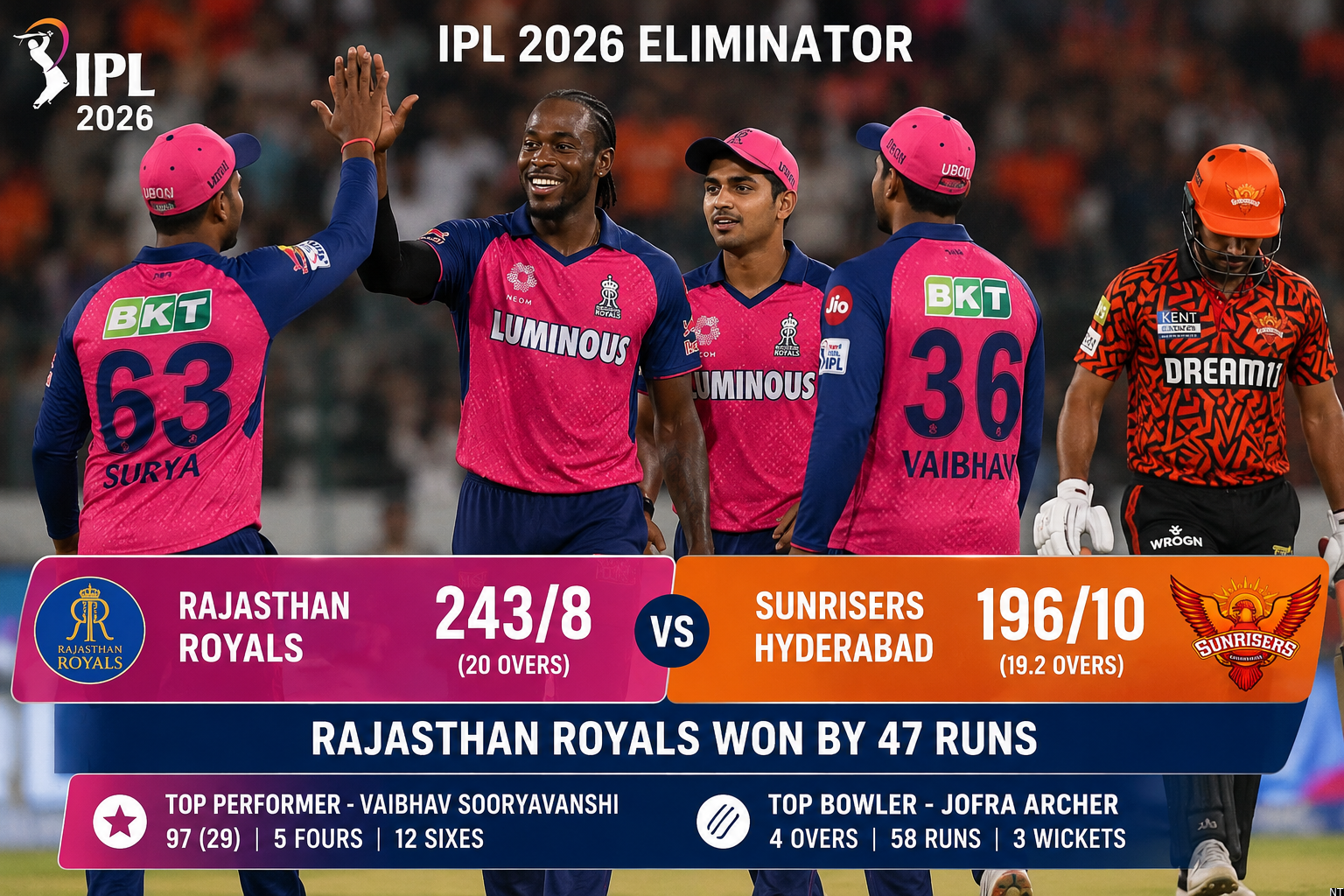 Rajasthan Royals Beat SRH in IPL 2026 Eliminator