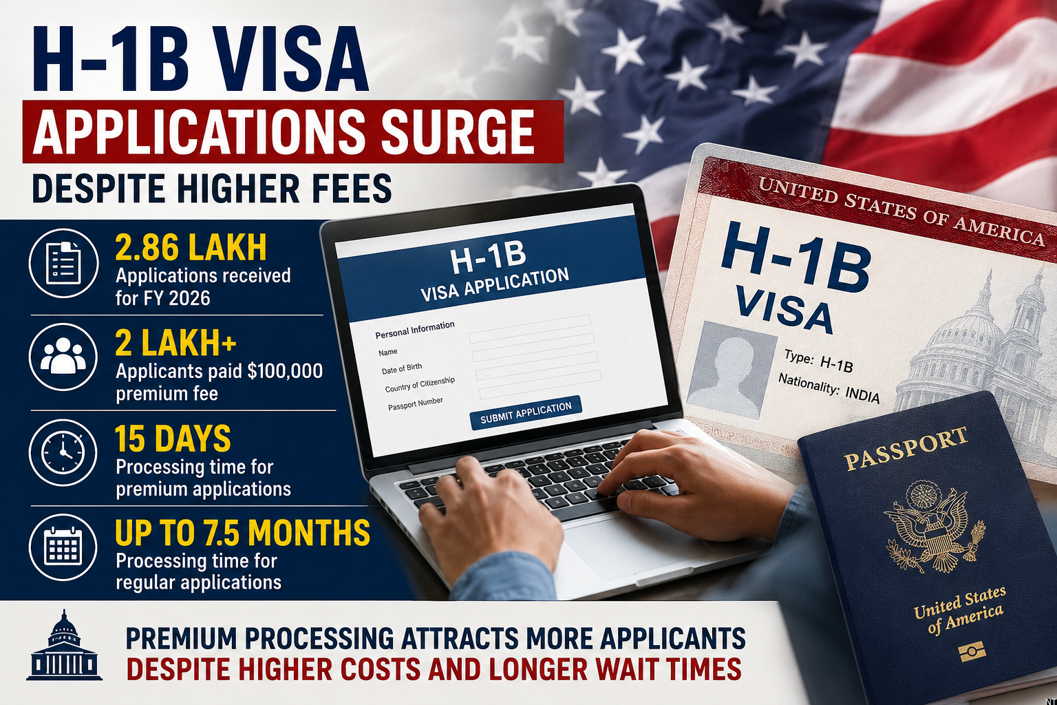 US Authorities Receive Record H-1B Visa Applications