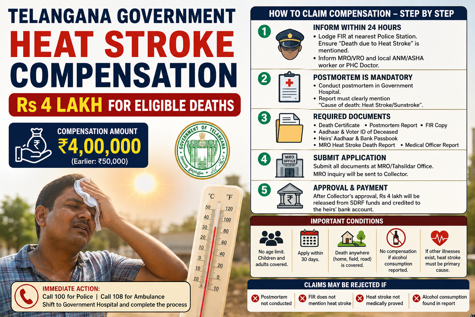 Telangana Heat Stroke Compensation Rules Explained