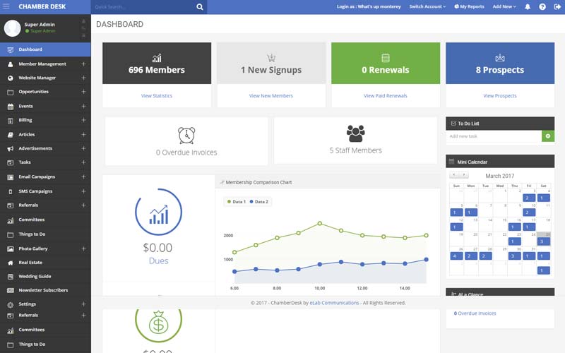 ChamberDesk project