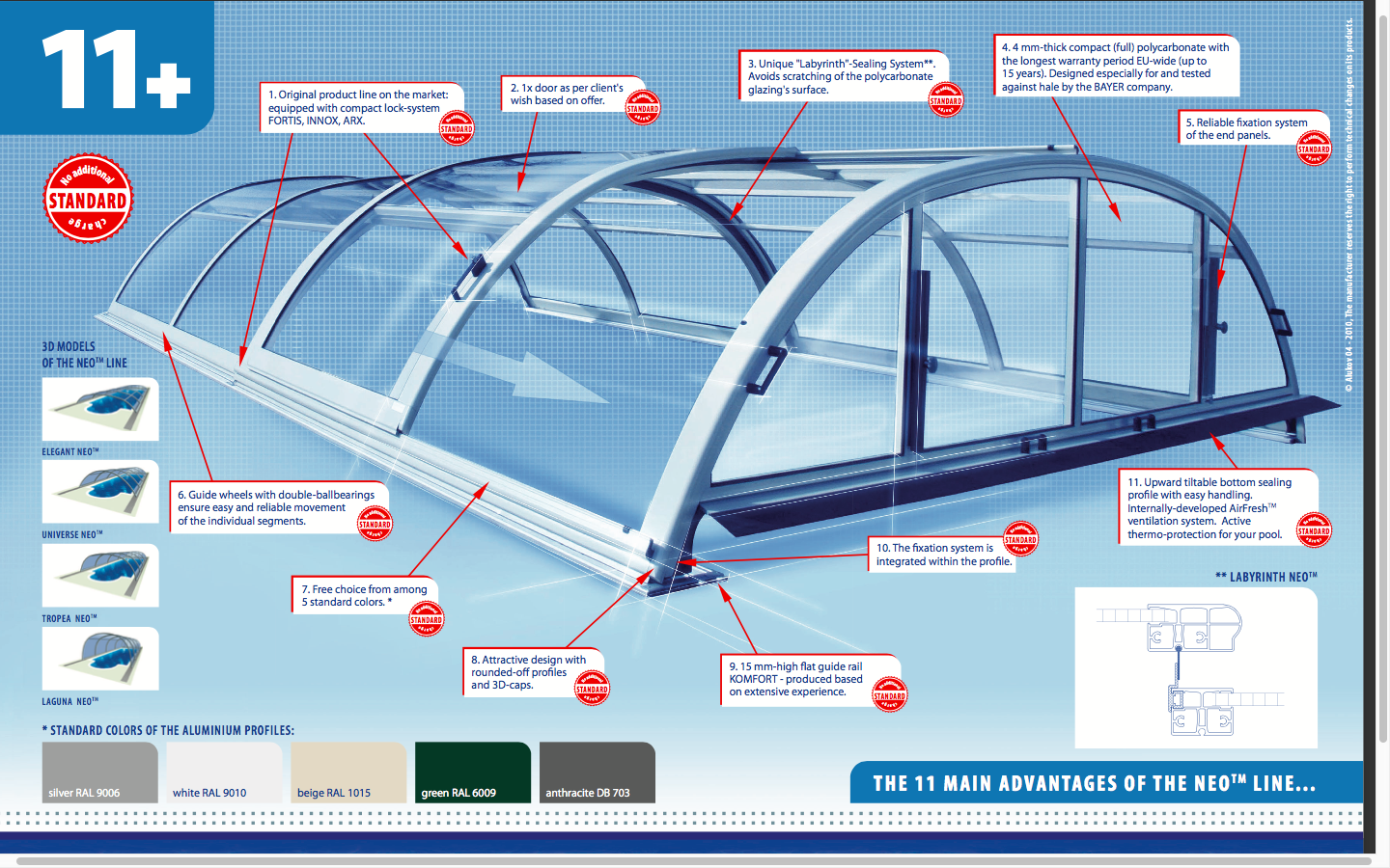 Elegant Neo – Low pool enclosure