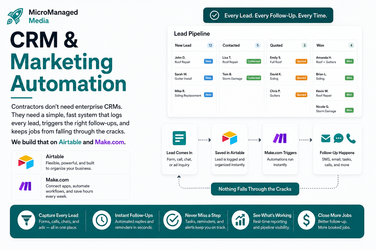 Custom CRM and Dispatch Workflow System