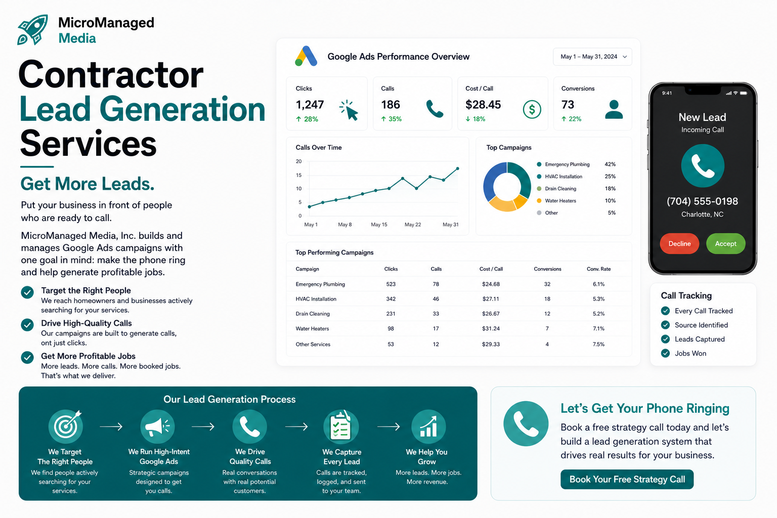 Google Ads for Contractors Dashboard