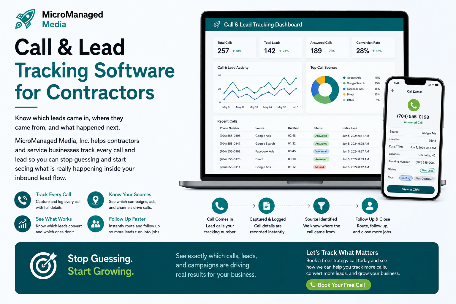 Lead and Call Tracking Analytics Dashboard