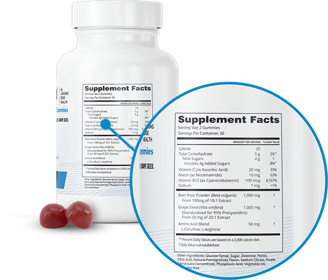 Erectin Gummies Review 2026: Fast-Acting Nitric Oxide Booster or Hype?