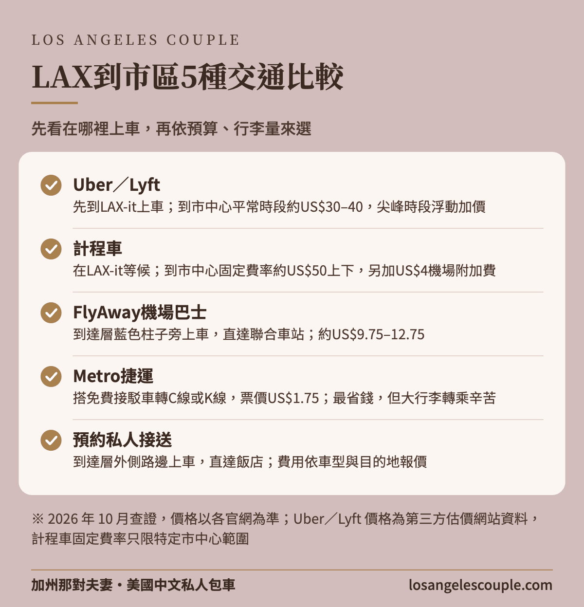 LAX到市區5種交通比較：先看在哪裡上車，再依預算、行李量來選