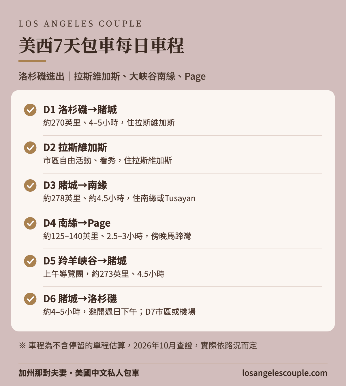 美西7天包車每日車程:洛杉磯進出|拉斯維加斯、大峽谷南緣、Page