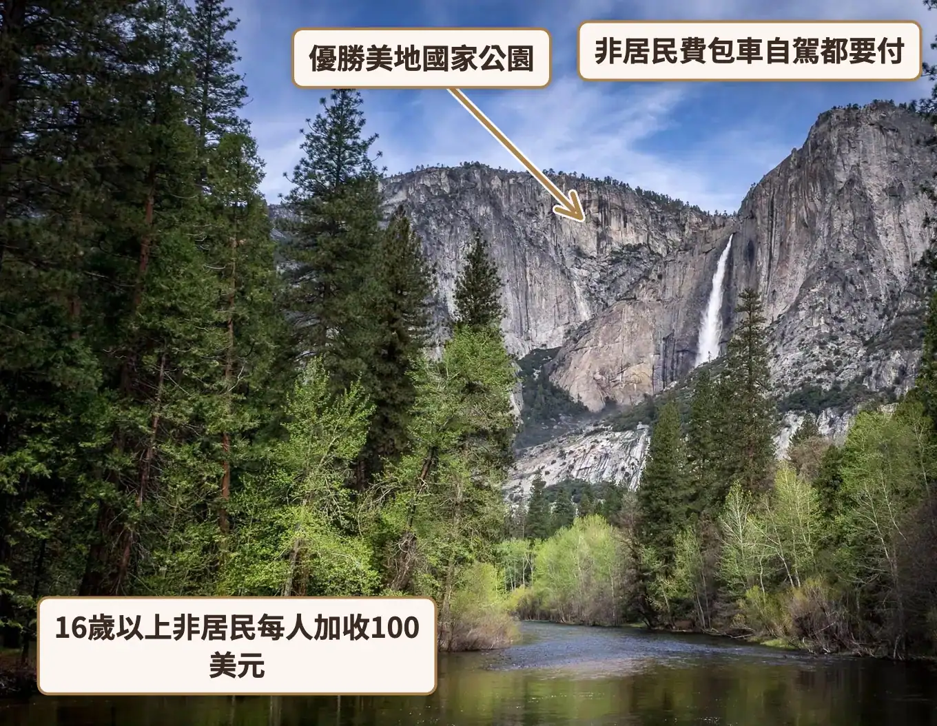 默塞德河兩岸綠樹環繞,遠方花崗岩峭壁上有優勝美地瀑布傾瀉而下