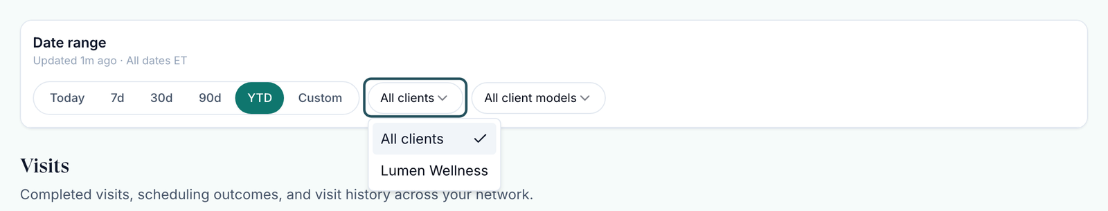 Date range presets with YTD selected and the All clients menu open, listing Lumen Wellness, beside All client models