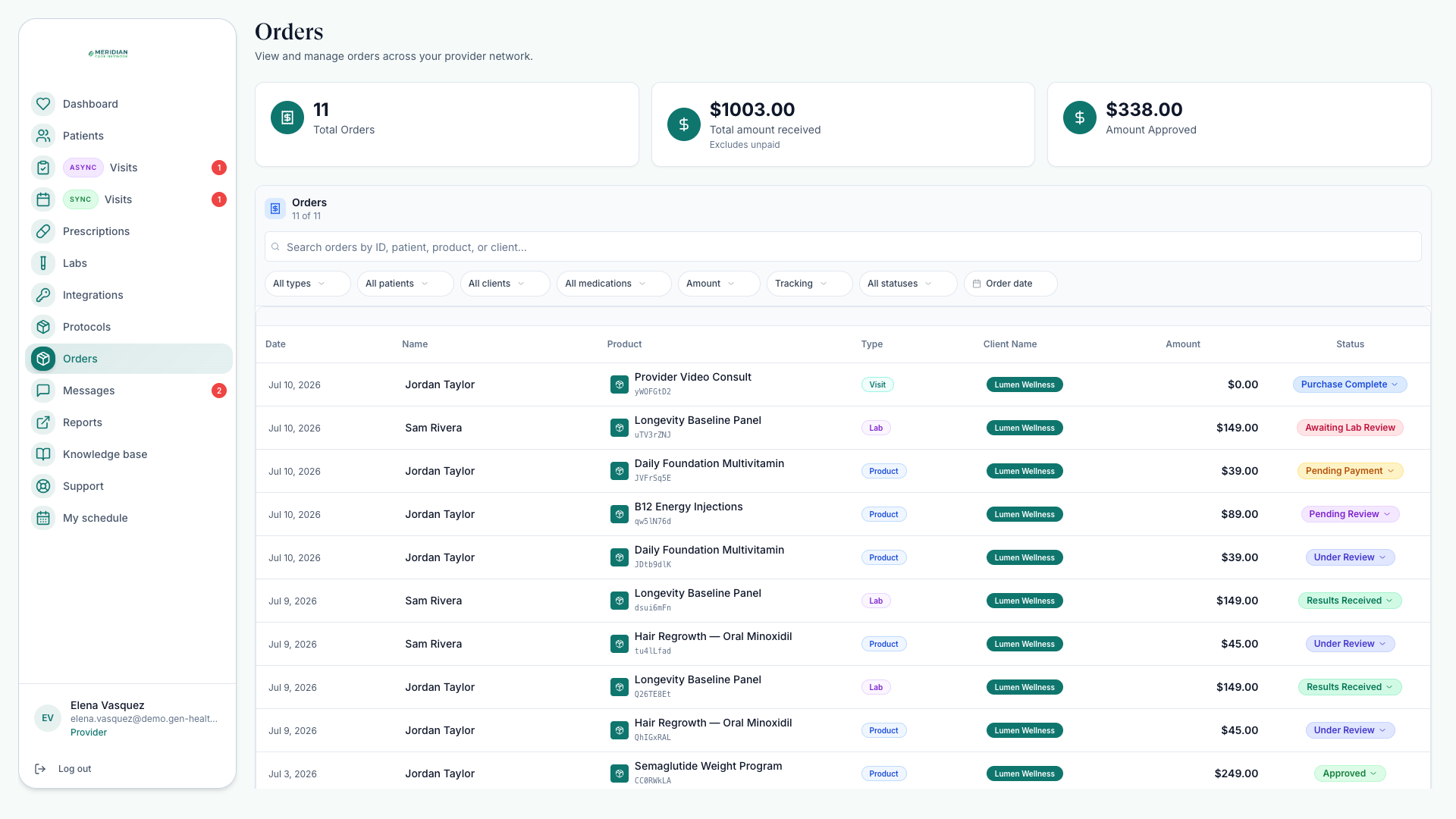 Orders page with search, filters, status columns, and per-row status controls across visit, lab, and product orders