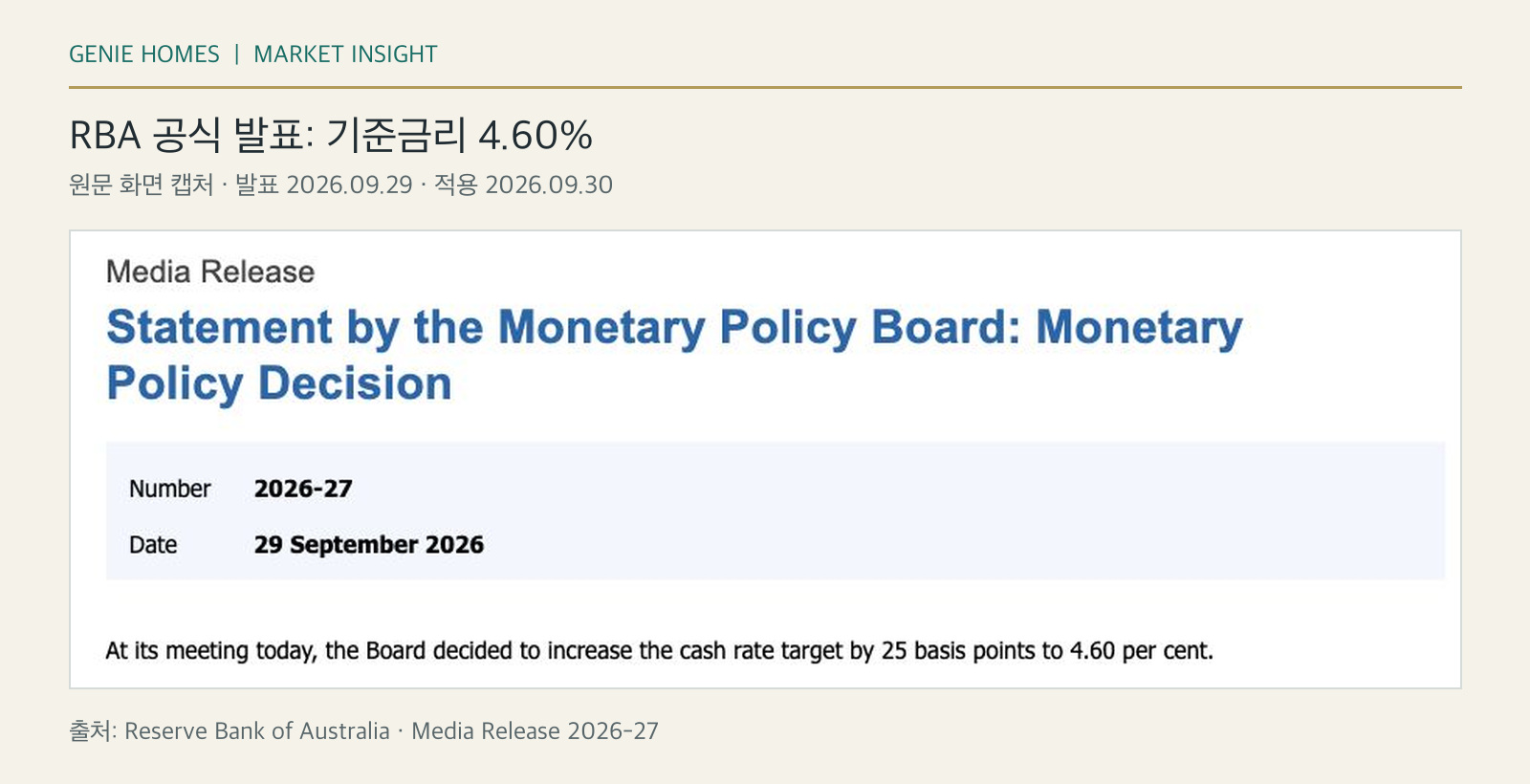 RBA 2026년 9월 29일 공식 발표 원문: 기준금리 목표 4.60%