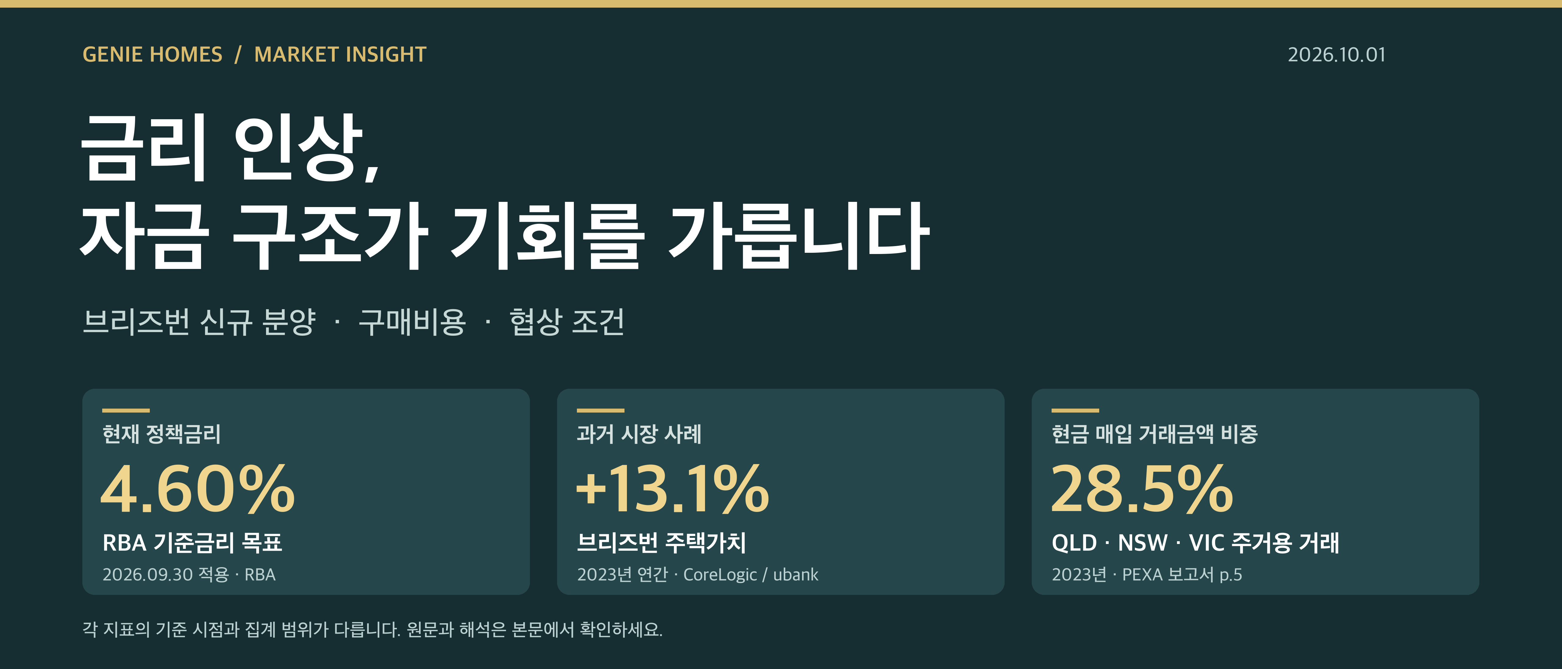 금리 4.60%, 기다릴 사람과 협상할 사람