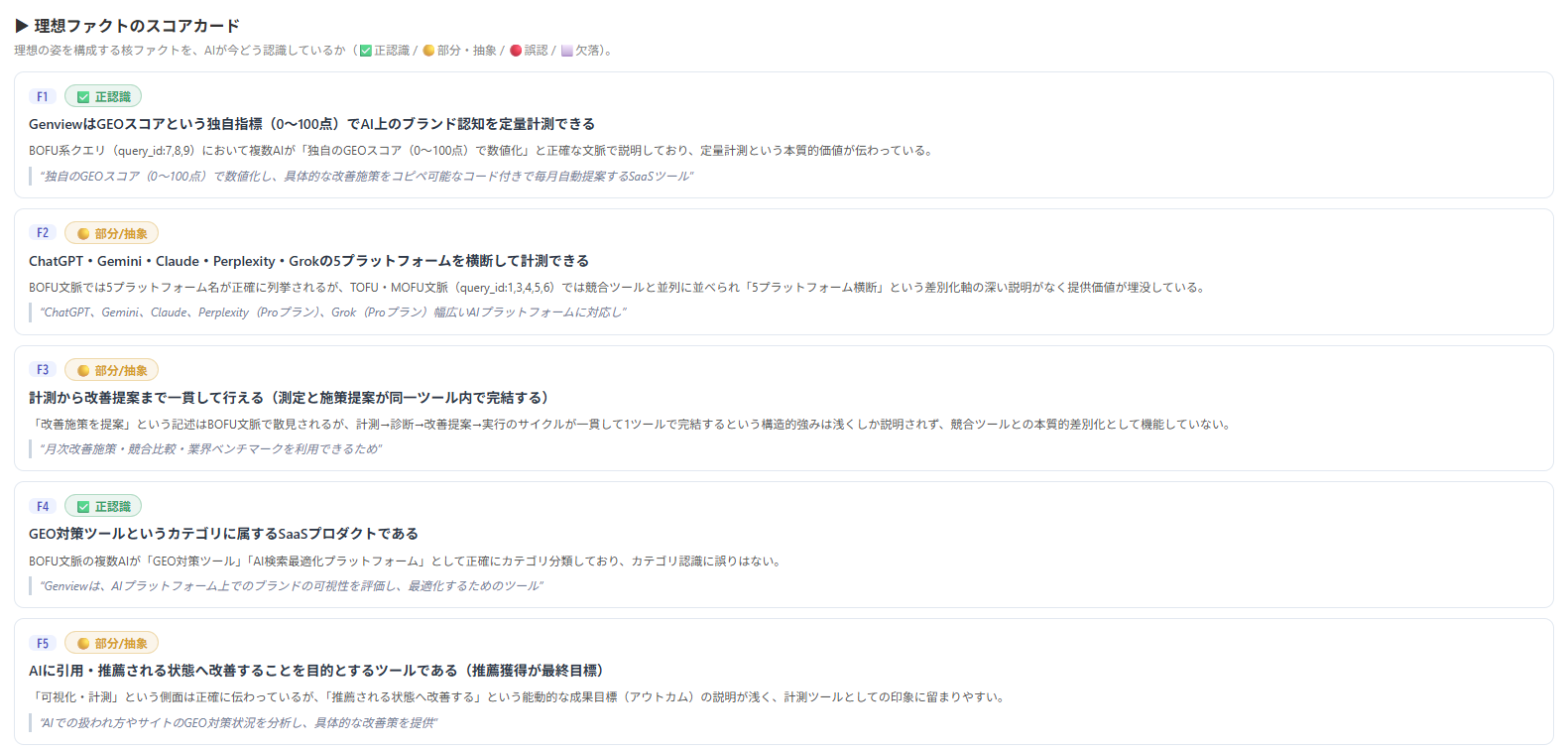 理想ファクトのスコアカード画面のスクリーンショット