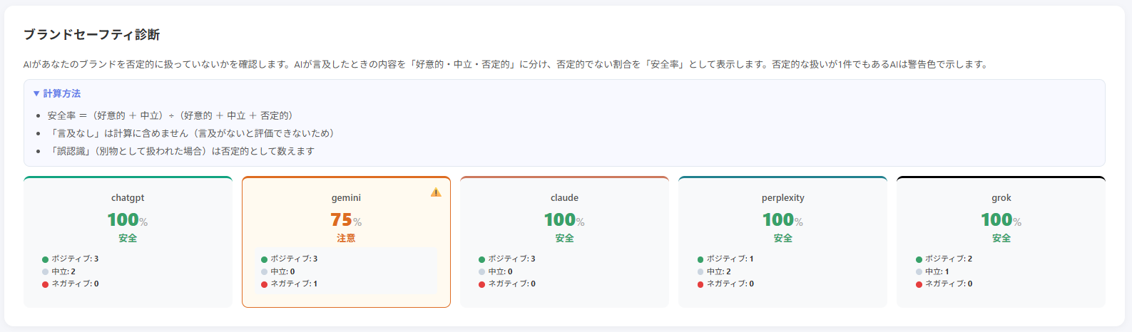 ブランドセーフティ診断画面