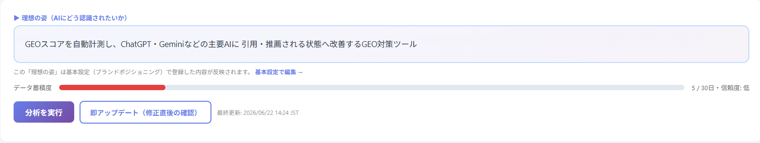 GAP分析トップ画面