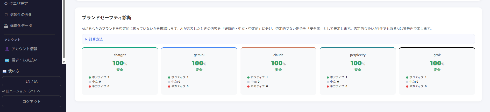 ブランドセーフティ診断画面：好意的・中立・否定的の分類と安全率